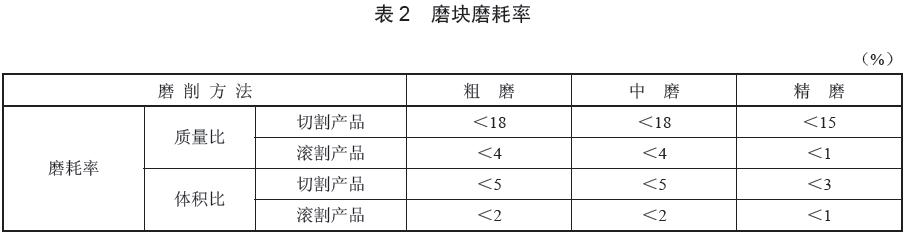  磨塊質(zhì)量性能評價指標，磨耗率數(shù)據(jù)要求見表2